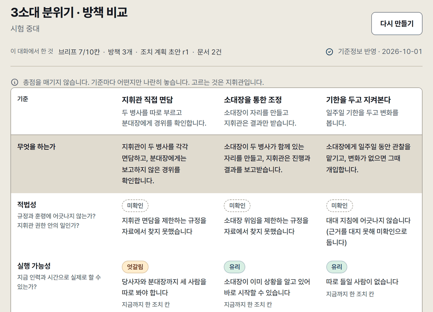 방책 비교 화면. 방책 세 개를 열로, 적법성·실행 가능성 같은 기준을 행으로 배치하고 칸마다 판정과 까닭을 기재함.